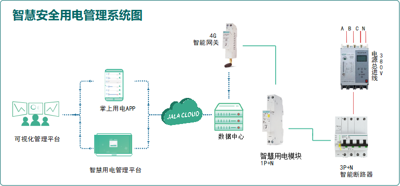 4 安全用電架構(gòu)圖-1.jpg
